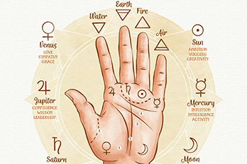 Types of Hands in Palmistry